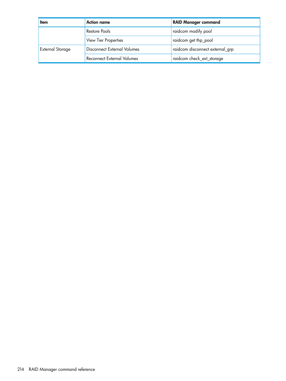 HP XP Racks User Manual | Page 214 / 486