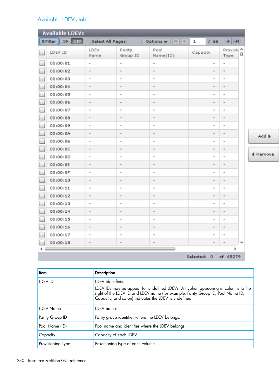 Available ldevs table | HP XP Racks User Manual | Page 230 / 486