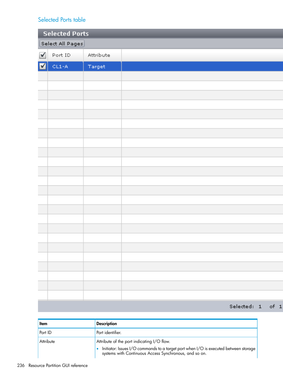 Selected ports table | HP XP Racks User Manual | Page 236 / 486