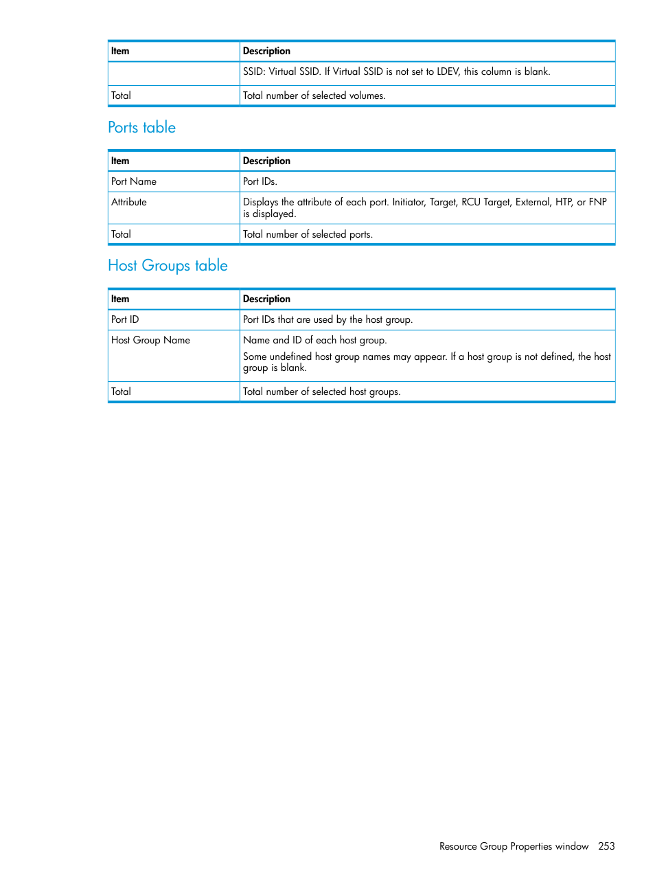 Ports table, Host groups table | HP XP Racks User Manual | Page 253 / 486