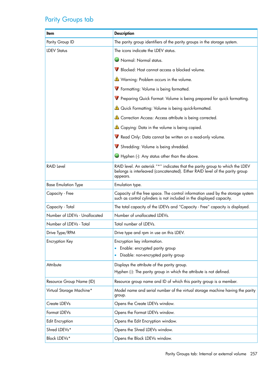 Parity groups tab | HP XP Racks User Manual | Page 257 / 486