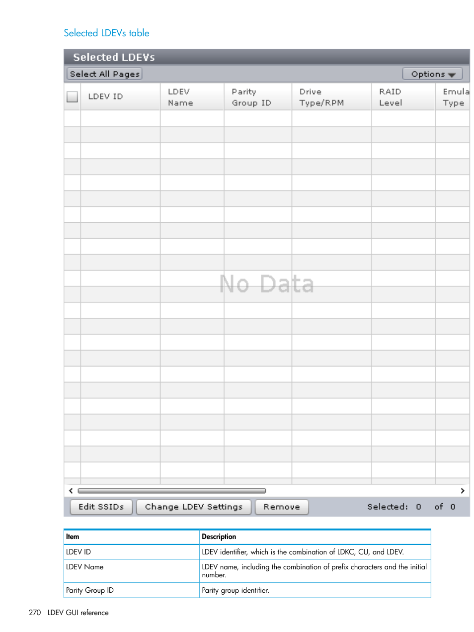 Selected ldevs table | HP XP Racks User Manual | Page 270 / 486