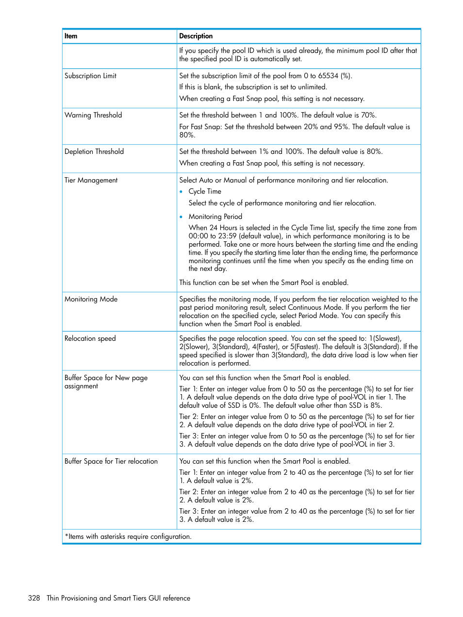 HP XP Racks User Manual | Page 328 / 486