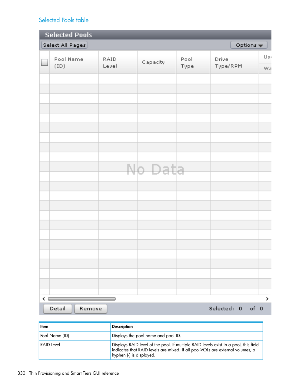 Selected pools table | HP XP Racks User Manual | Page 330 / 486