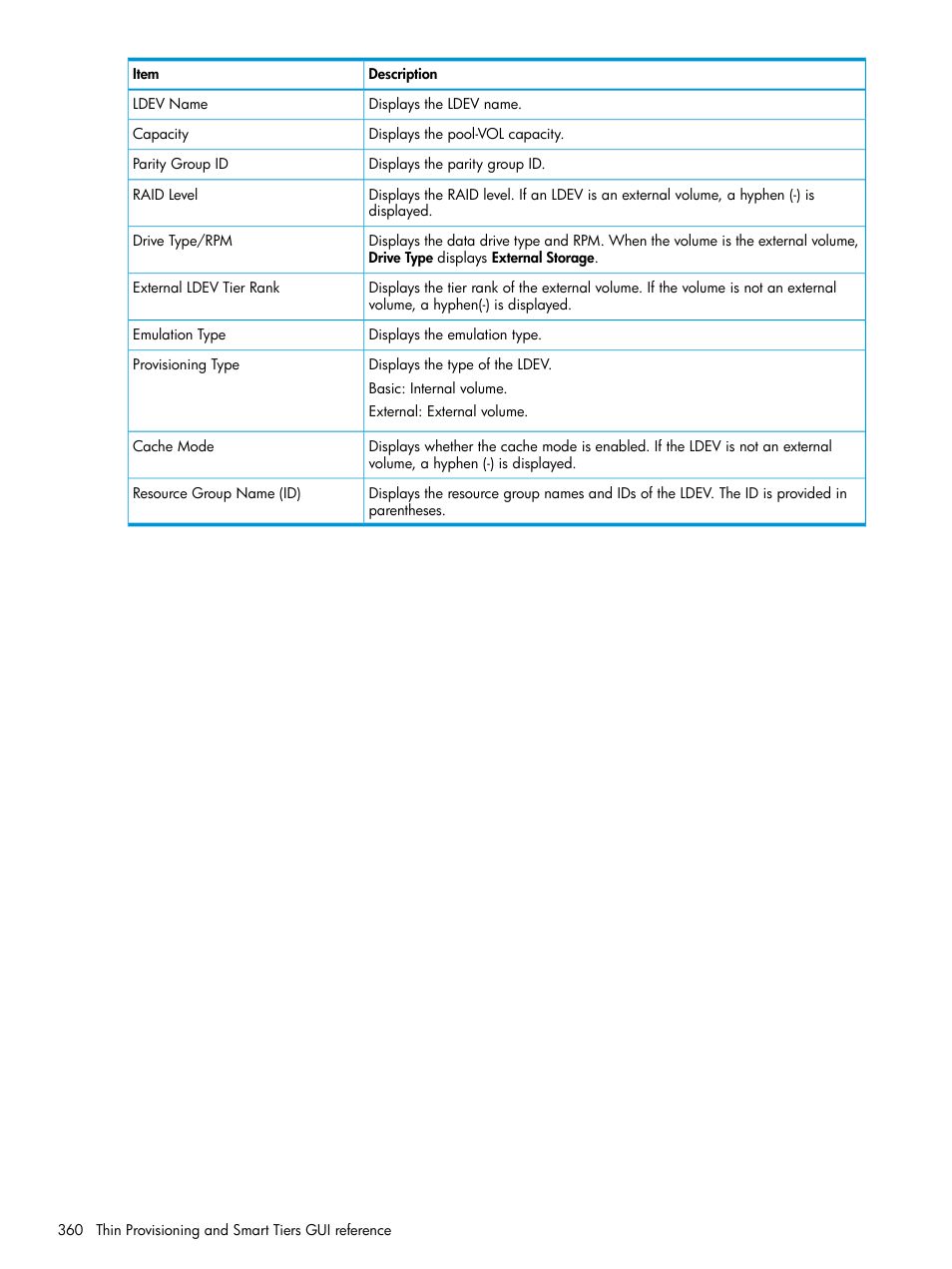 HP XP Racks User Manual | Page 360 / 486