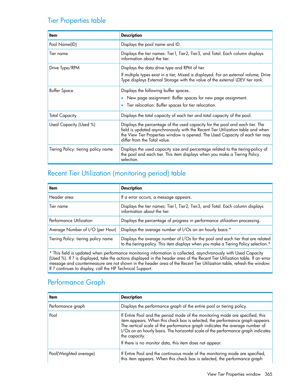 Tier properties table, Recent tier utilization (monitoring period) table, Performance graph | HP XP Racks User Manual | Page 365 / 486