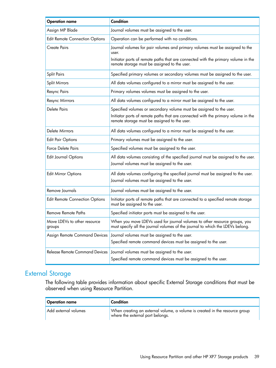 External storage | HP XP Racks User Manual | Page 39 / 486