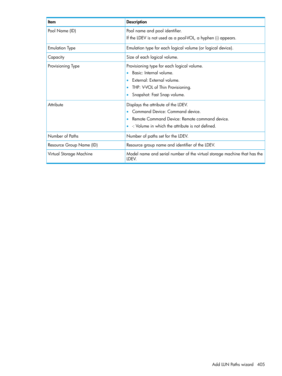 HP XP Racks User Manual | Page 405 / 486