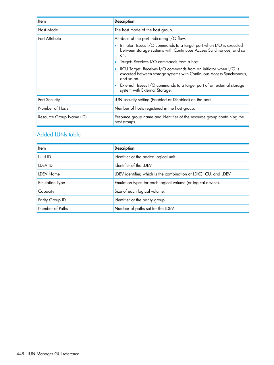 Added luns table | HP XP Racks User Manual | Page 448 / 486
