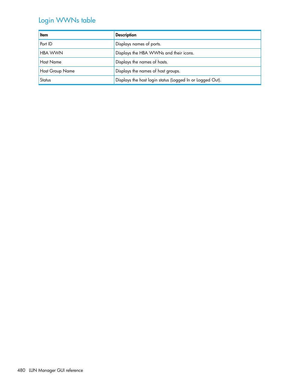 Login wwns table | HP XP Racks User Manual | Page 480 / 486