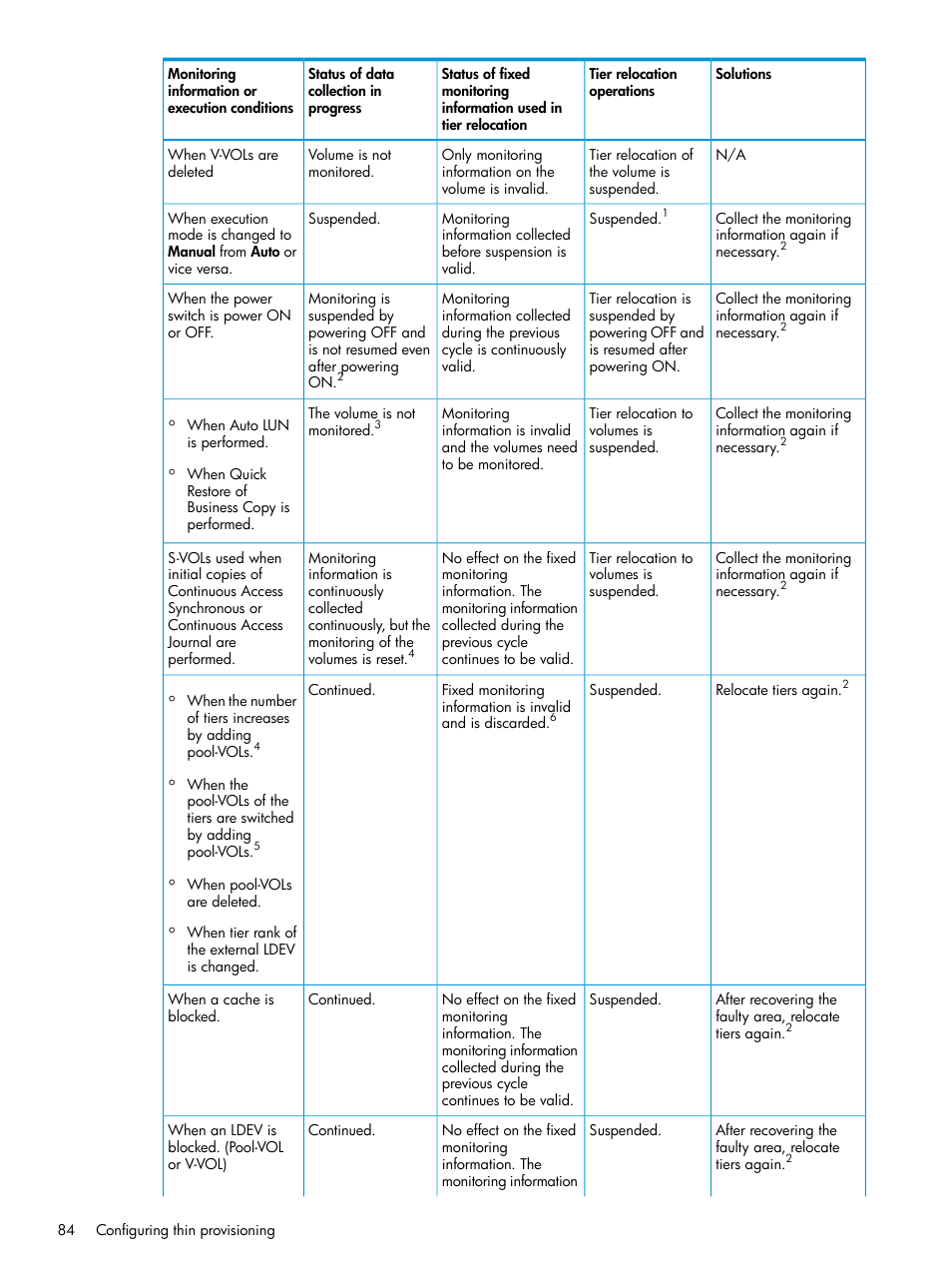 HP XP Racks User Manual | Page 84 / 486