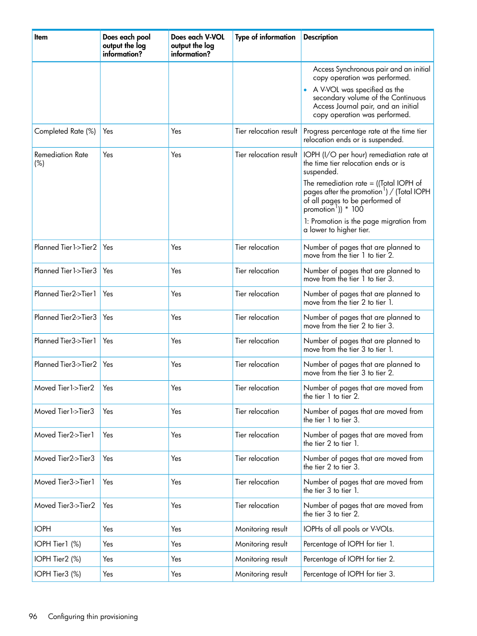 HP XP Racks User Manual | Page 96 / 486