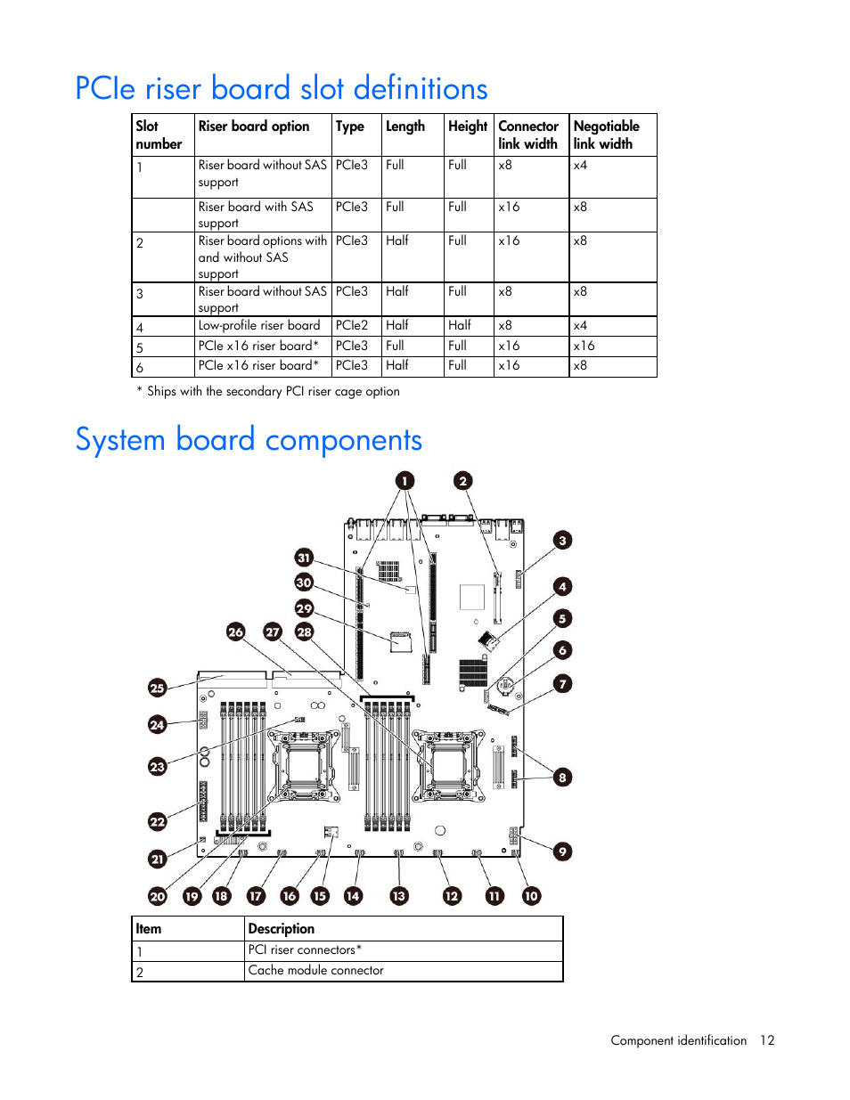 Pcie riser board slot definitions, System board components | HP ProLiant DL388e Gen8 Server User Manual | Page 12 / 136