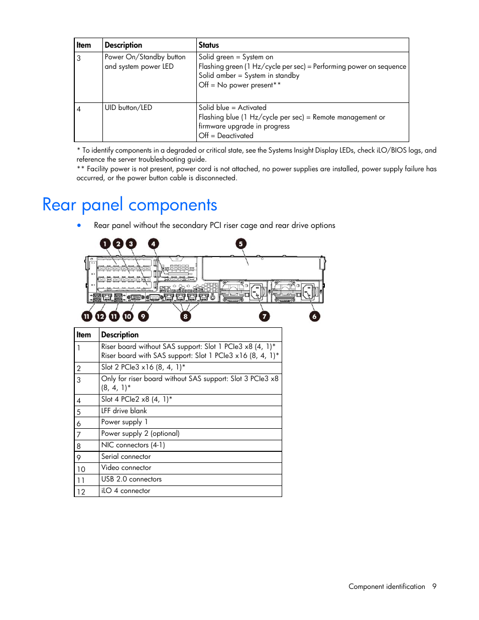 Rear panel components | HP ProLiant DL388e Gen8 Server User Manual | Page 9 / 136
