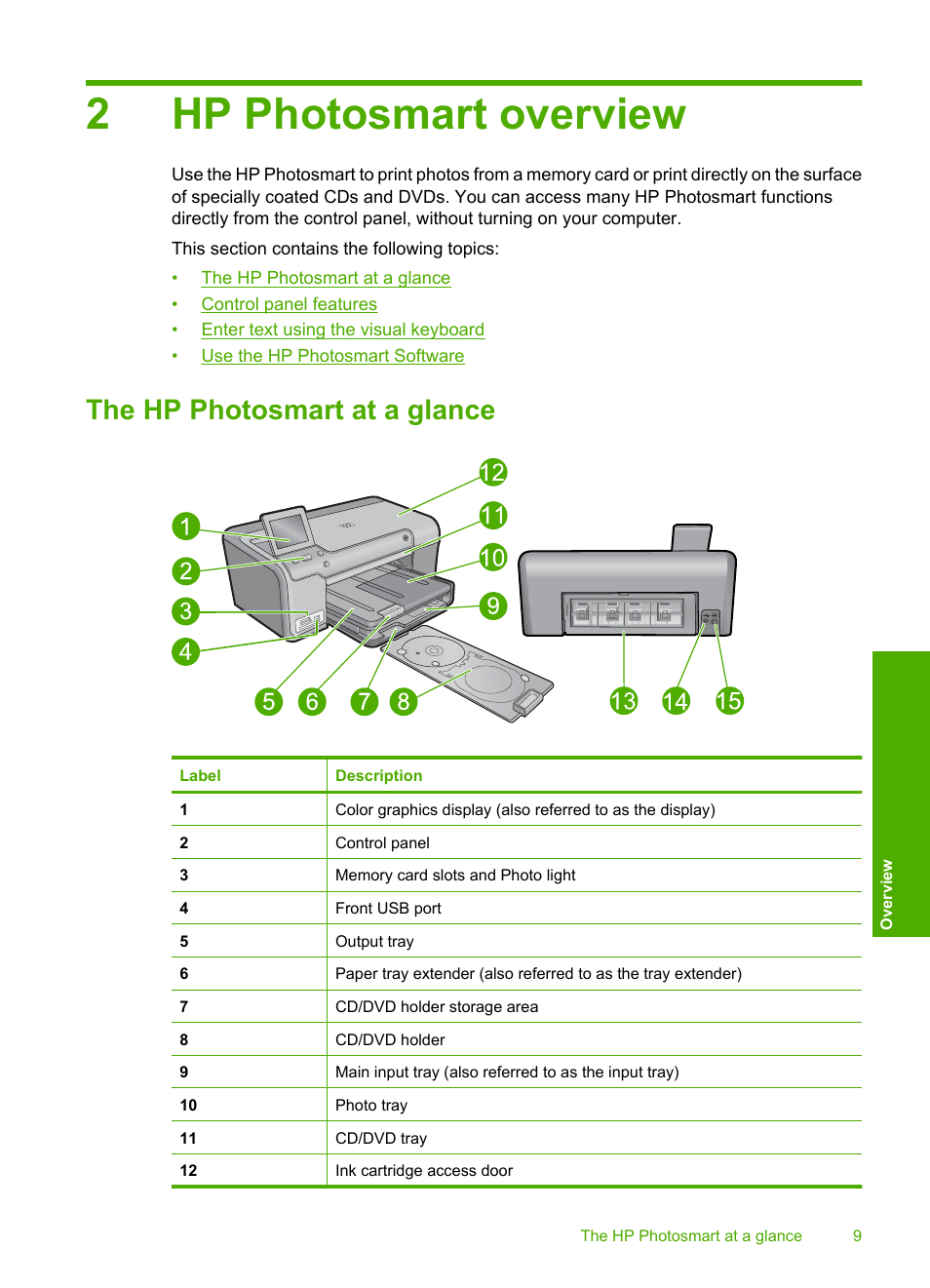 Hp photosmart overview, The hp photosmart at a glance, 2 hp photosmart overview | 2hp photosmart overview | HP Photosmart D7560 Printer User Manual | Page 12 / 237