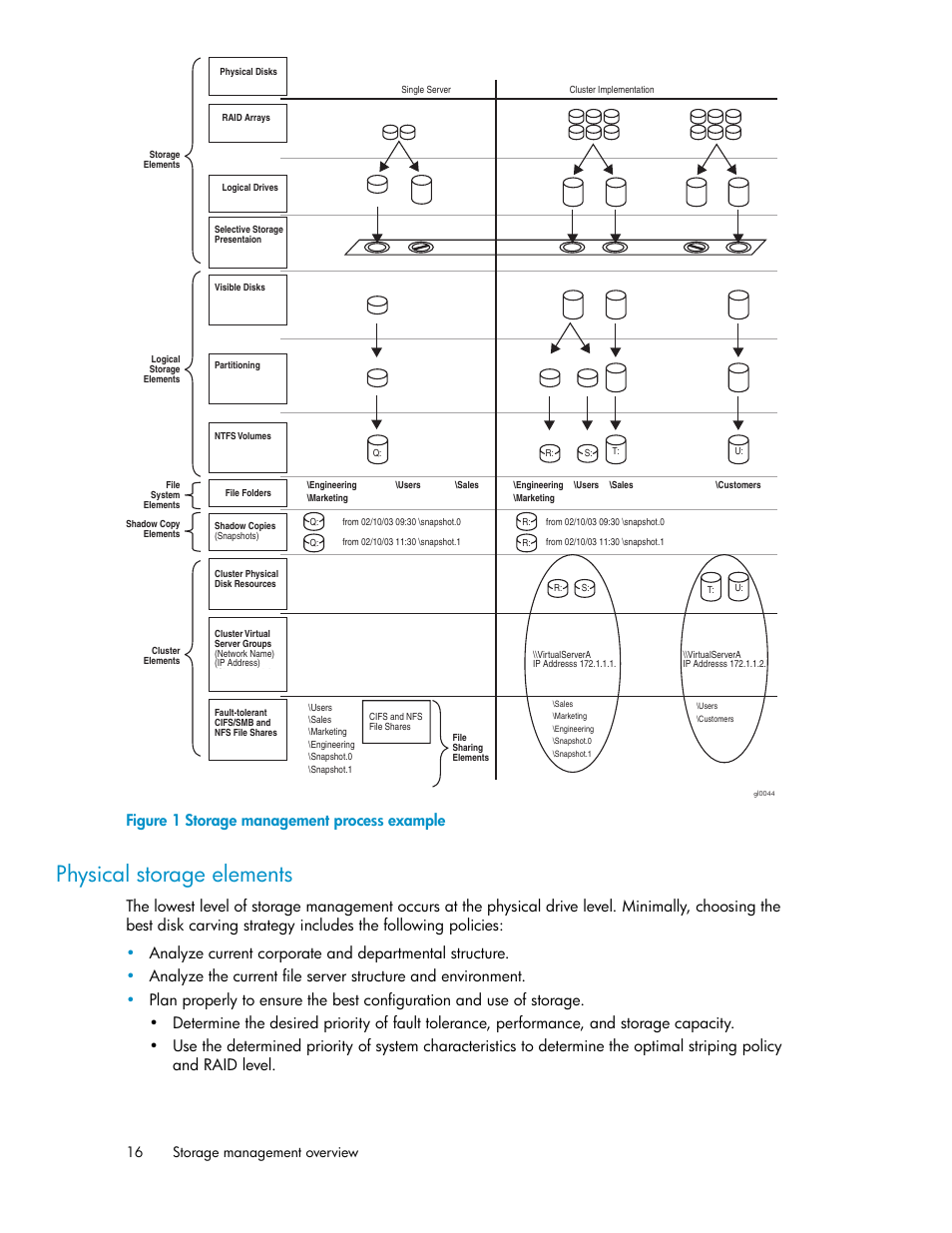 Physical storage elements, Storage management process example, Figure 1 storage management process example | Storage management overview 16 | HP ProLiant SB460c SAN Gateway Storage Server User Manual | Page 16 / 132