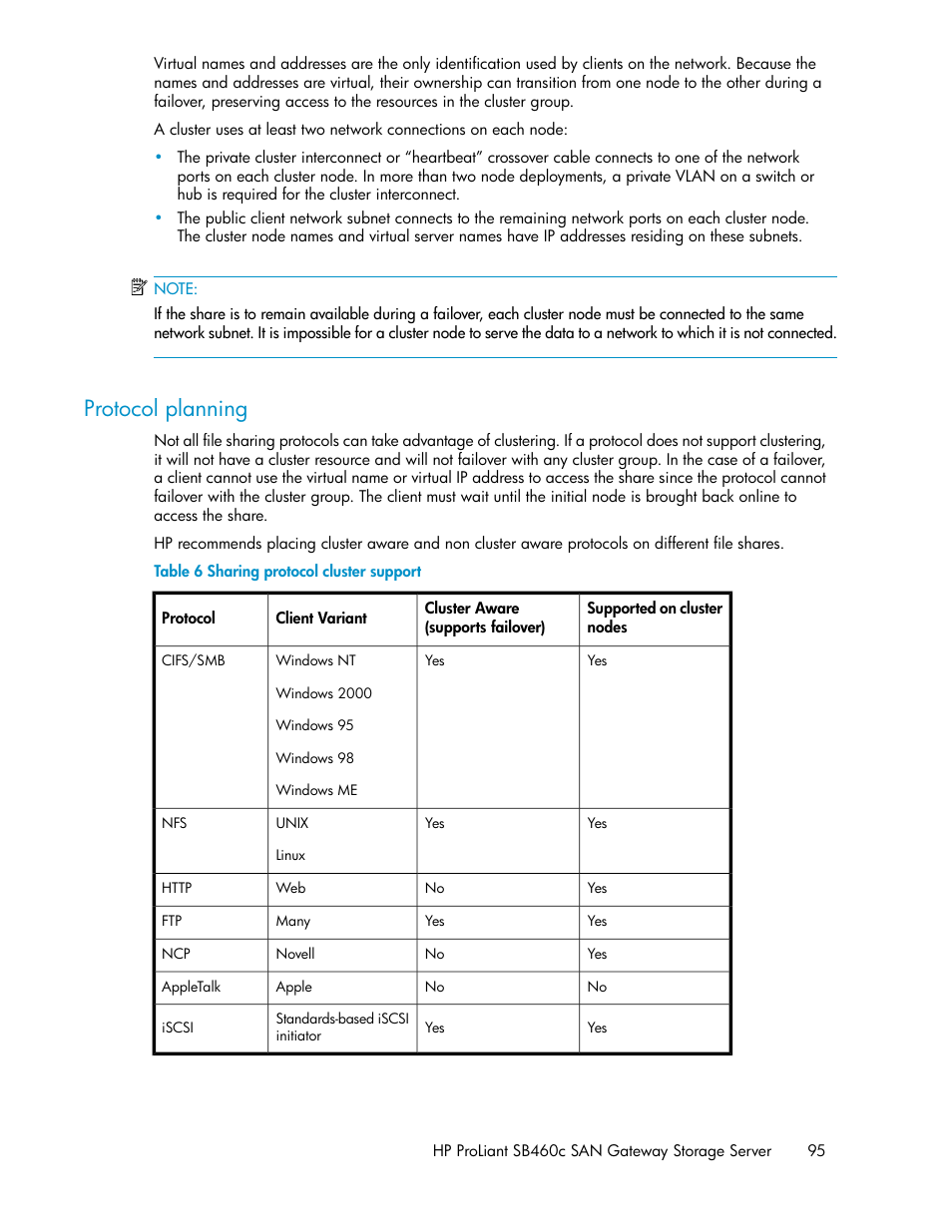 Protocol planning, Sharing protocol cluster support | HP ProLiant SB460c SAN Gateway Storage Server User Manual | Page 95 / 132