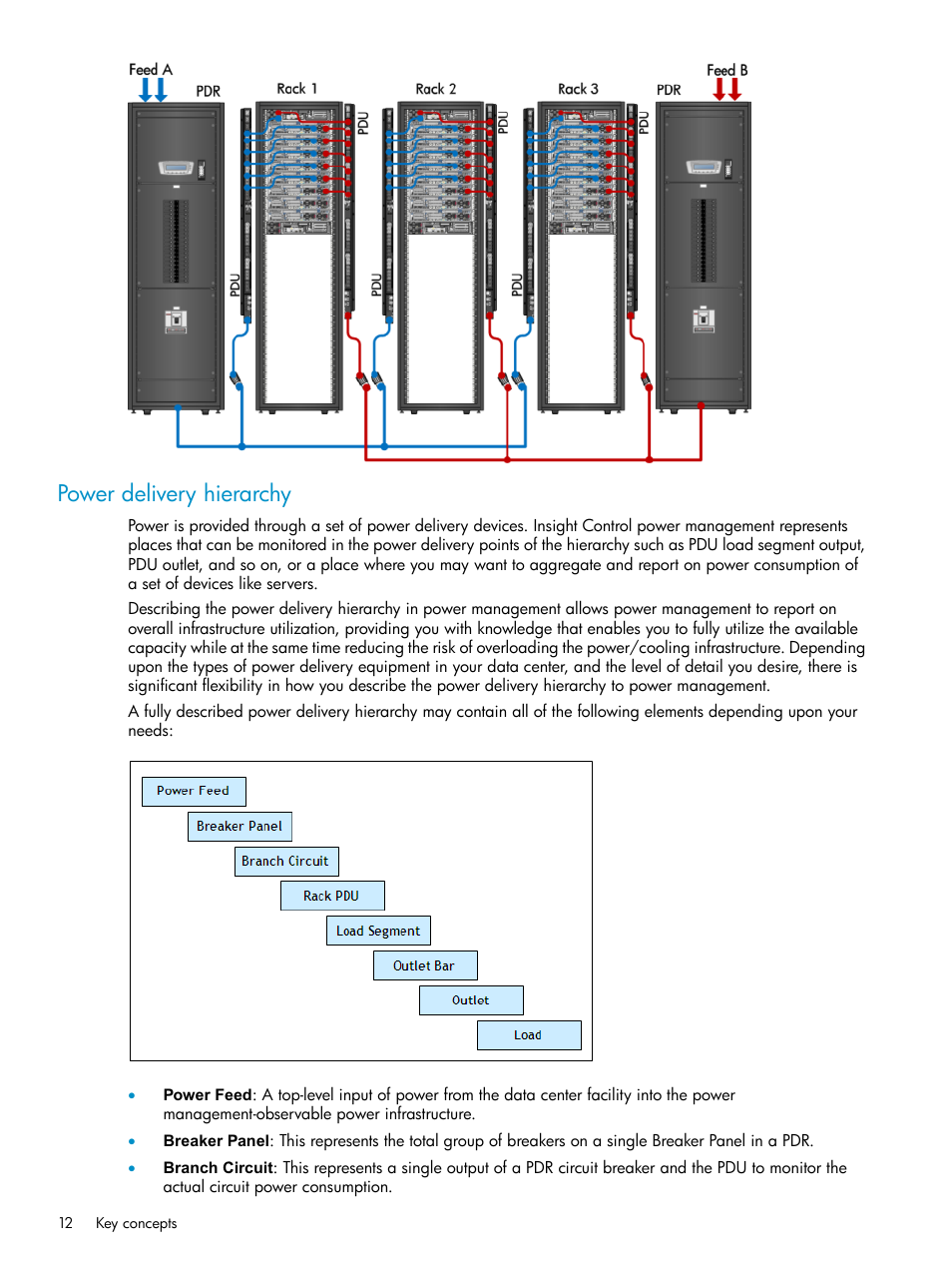 Power delivery hierarchy | HP Insight Control Software for Linux User Manual | Page 12 / 86