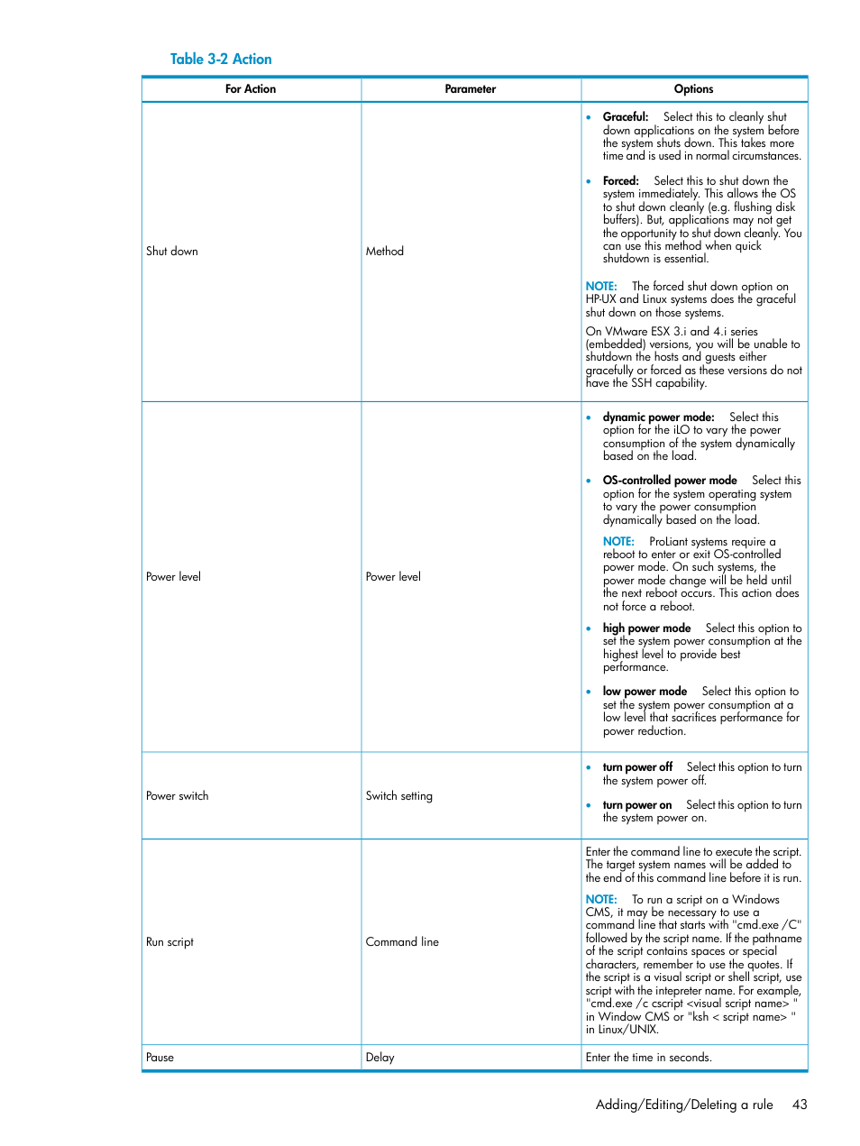 Action, Table 3-2 action | HP Insight Control Software for Linux User Manual | Page 43 / 86