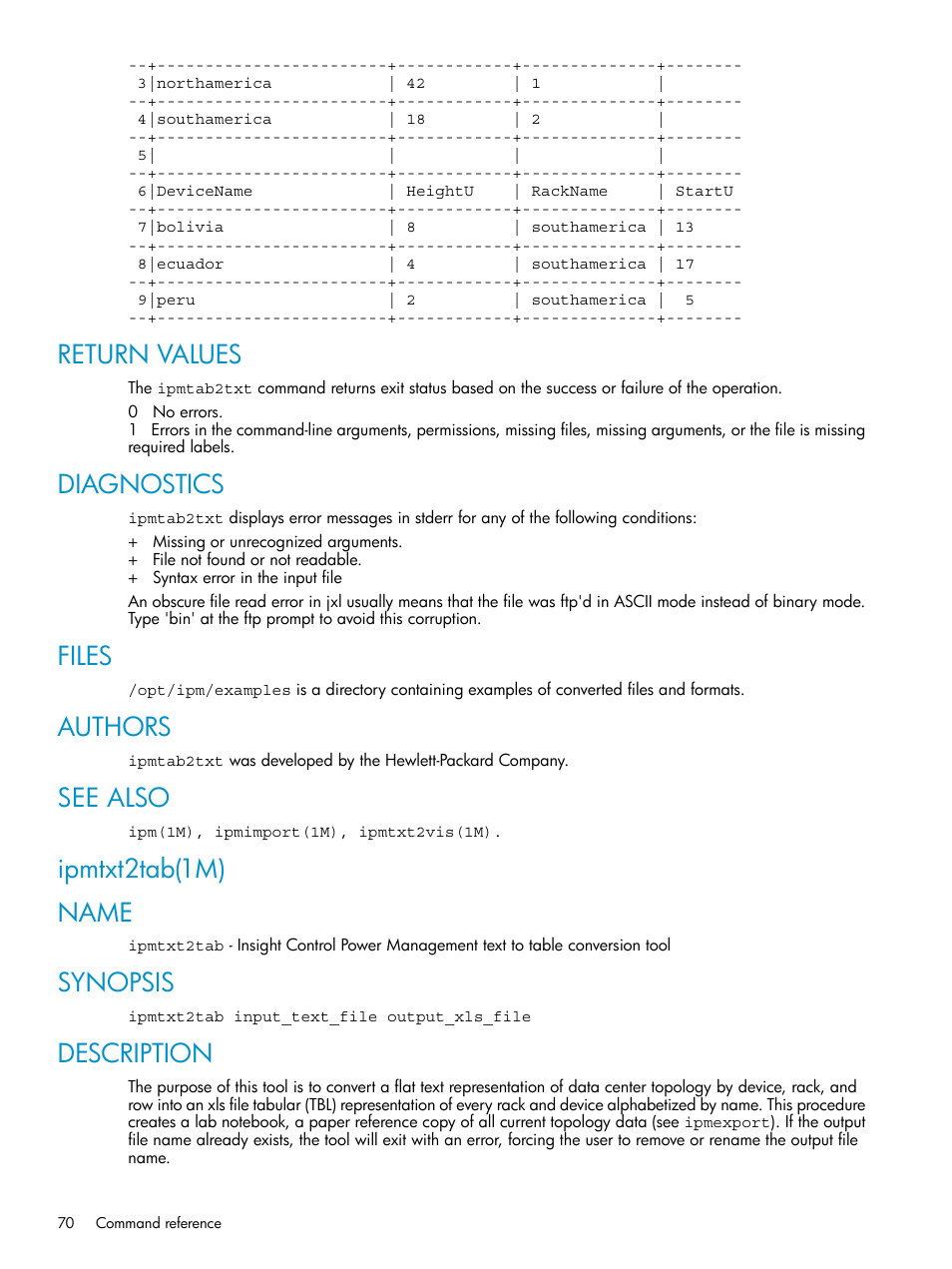 Return values, Diagnostics, Files | Authors, See also, Ipmtxt2tab(1m), Name, Synopsis, Description, Ipmtxt2tab(1m) name | HP Insight Control Software for Linux User Manual | Page 70 / 86