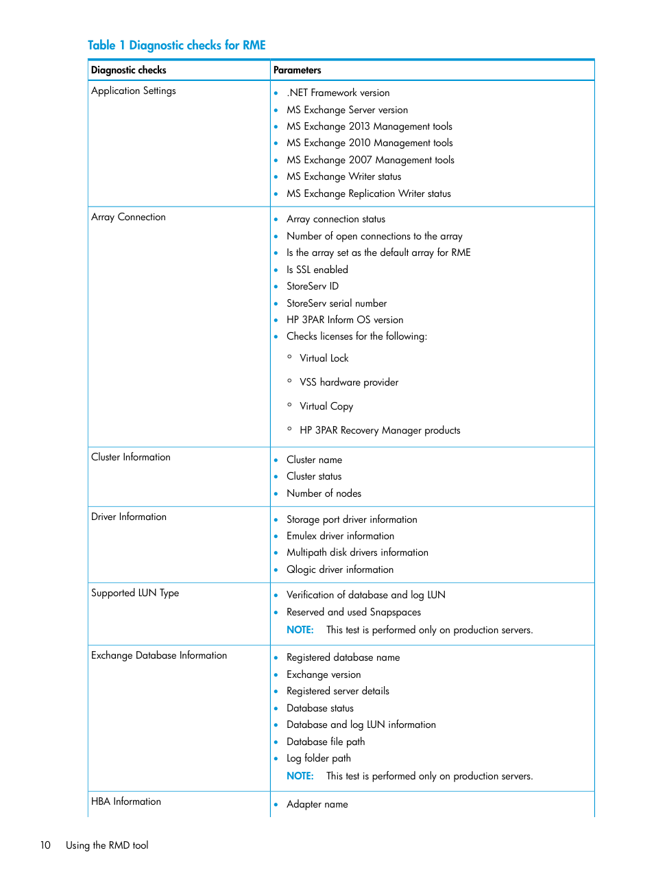 HP 3PAR Application Software Suite for Microsoft Exchange User Manual | Page 10 / 23