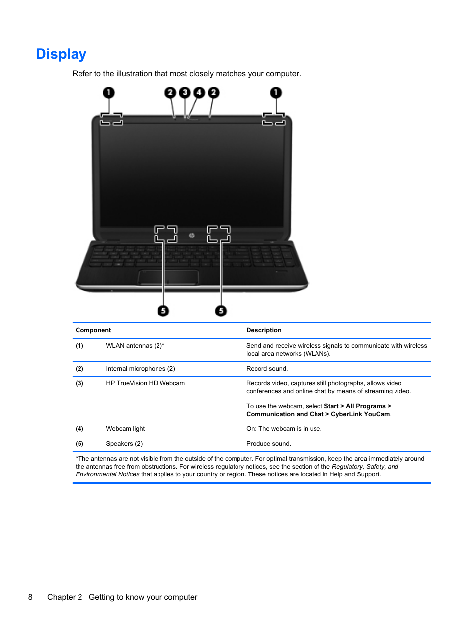 Display | HP Pavilion dv6-7010us Entertainment Notebook PC User Manual | Page 18 / 104