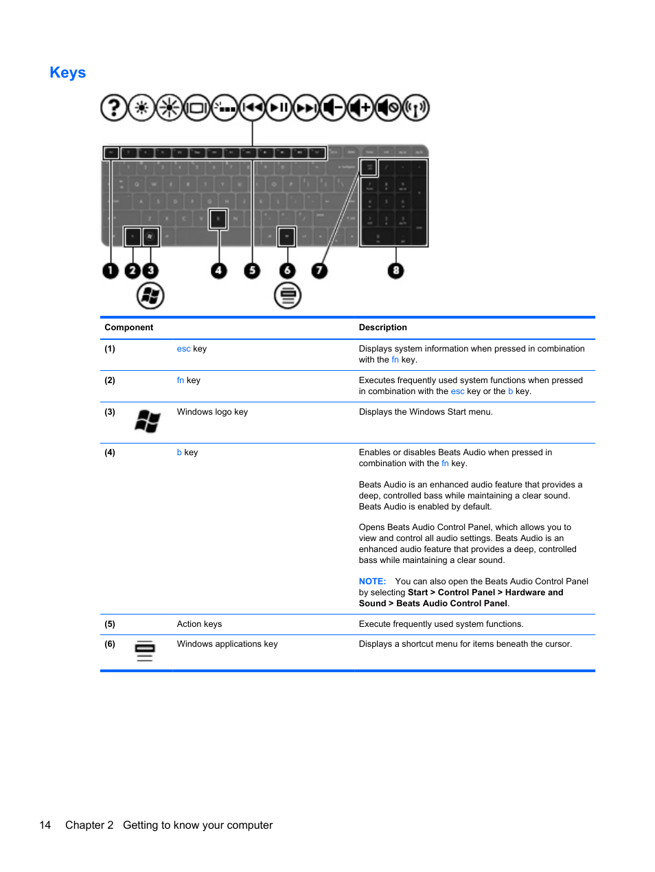 Keys, 14 chapter 2 getting to know your computer | HP Pavilion dv6-7010us Entertainment Notebook PC User Manual | Page 24 / 104