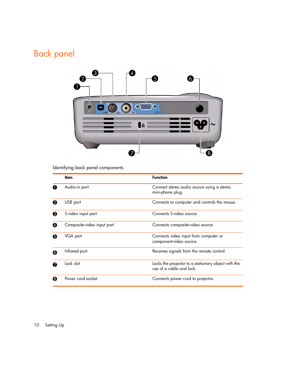 Back panel | HP mp2220 Digital Projector User Manual | Page 10 / 64