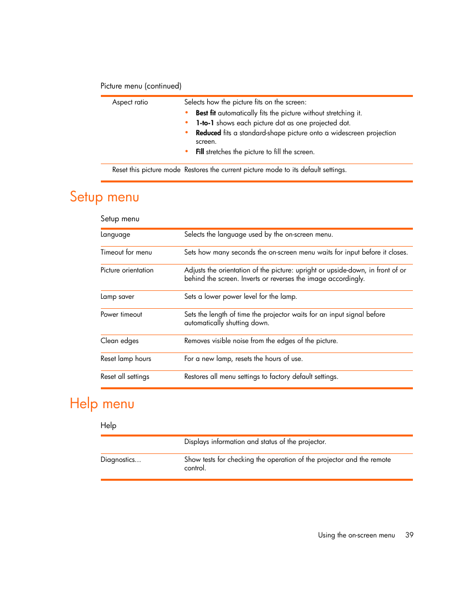 Setup menu, Help menu, Setup menu help menu | HP mp2220 Digital Projector User Manual | Page 39 / 64