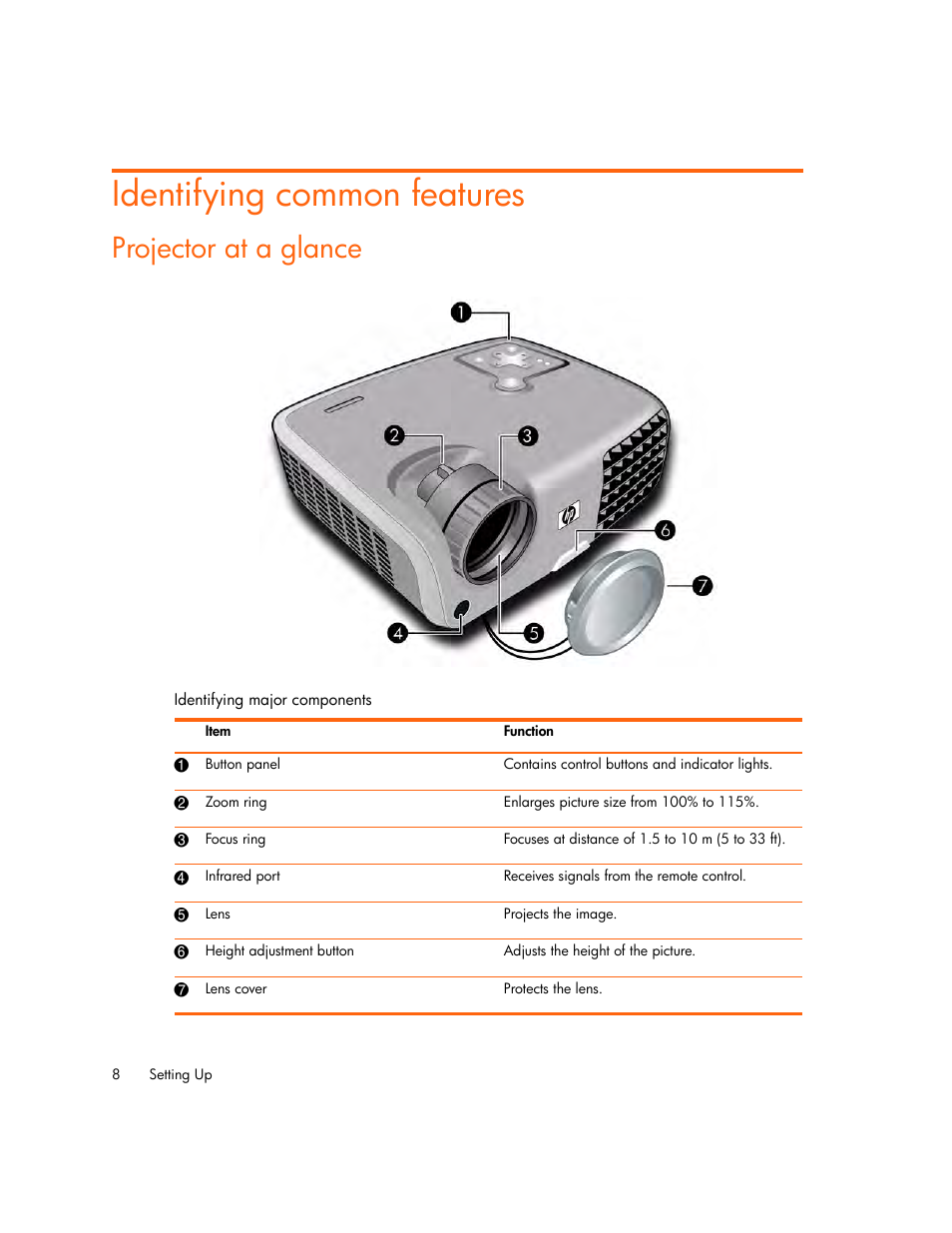 Identifying common features, Projector at a glance | HP mp2220 Digital Projector User Manual | Page 8 / 64