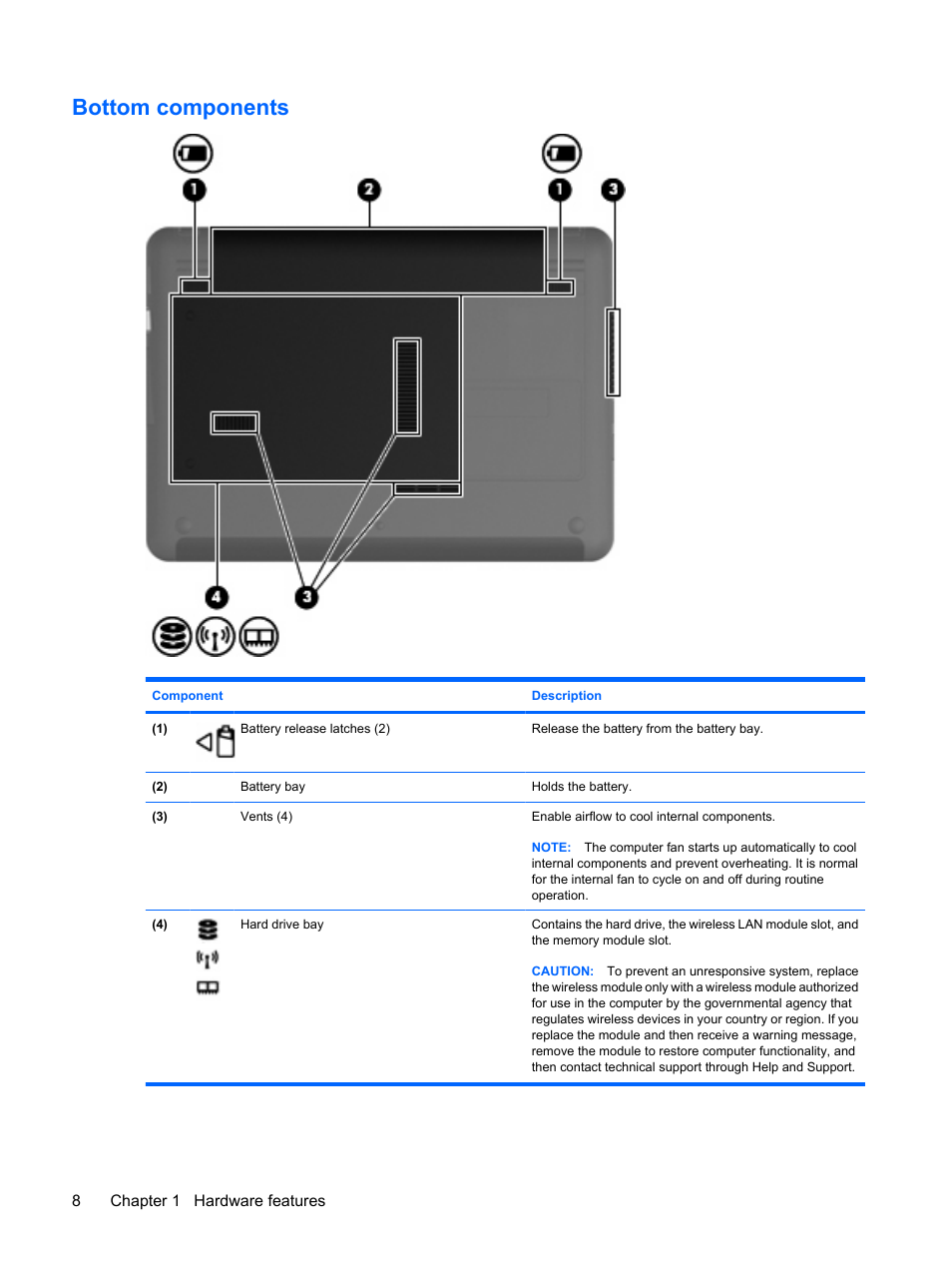 Bottom components | HP Compaq Mini 311c-1140EI PC User Manual | Page 16 / 95