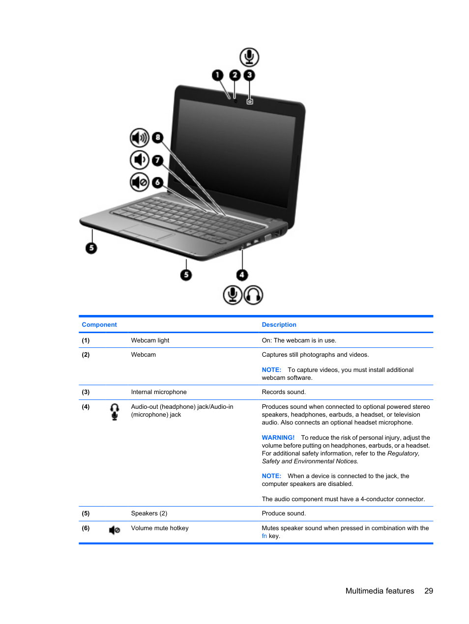 Multimedia features 29 | HP Compaq Mini 311c-1140EI PC User Manual | Page 37 / 95