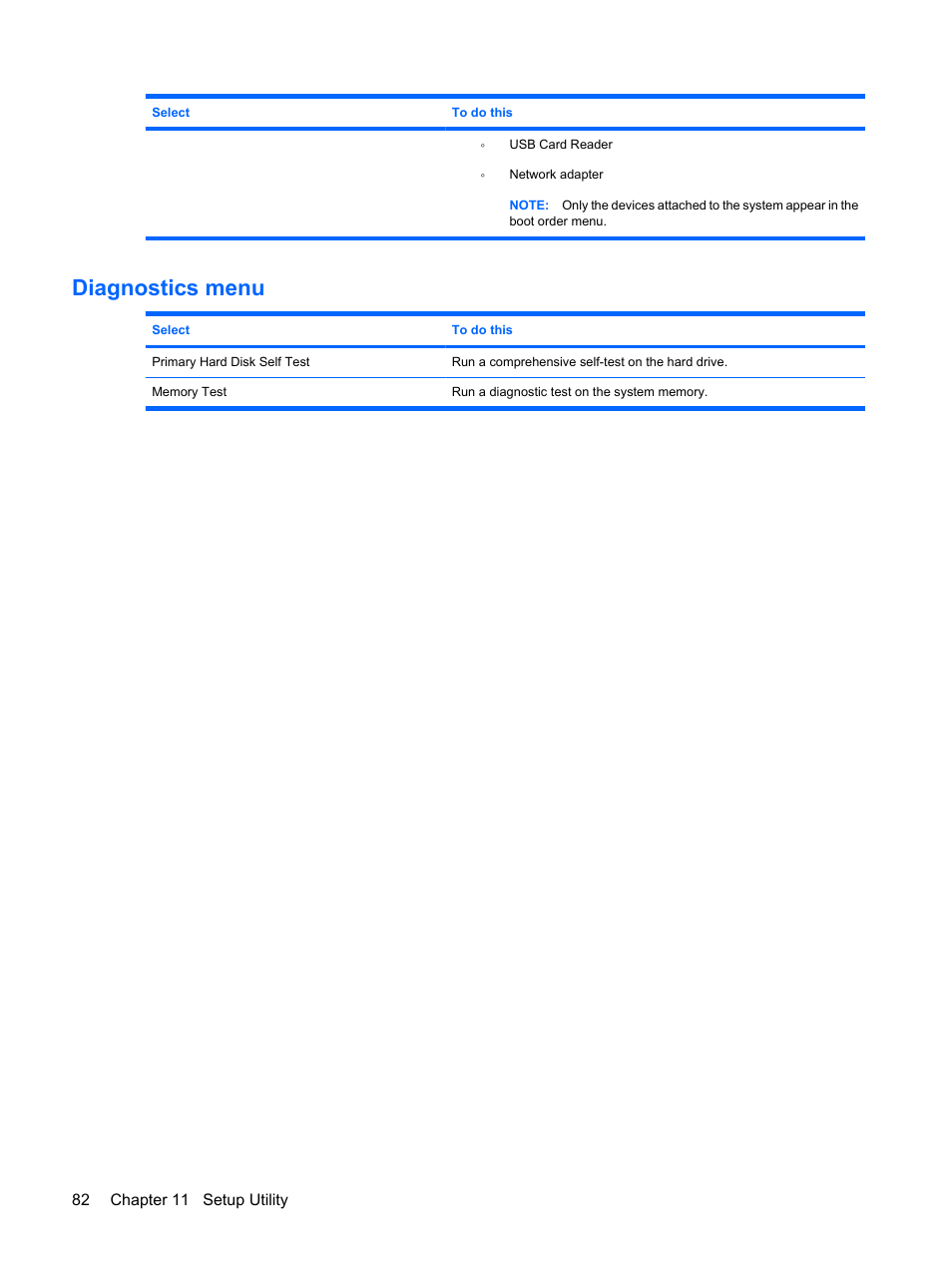 Diagnostics menu | HP Compaq Mini 311c-1140EI PC User Manual | Page 90 / 95