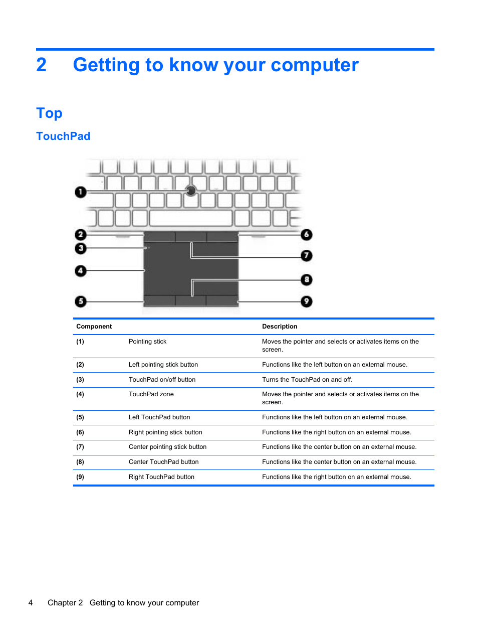 Getting to know your computer, Touchpad, 2 getting to know your computer | Getting to know, 2getting to know your computer | HP ZBook 15 Mobile Workstation User Manual | Page 14 / 110