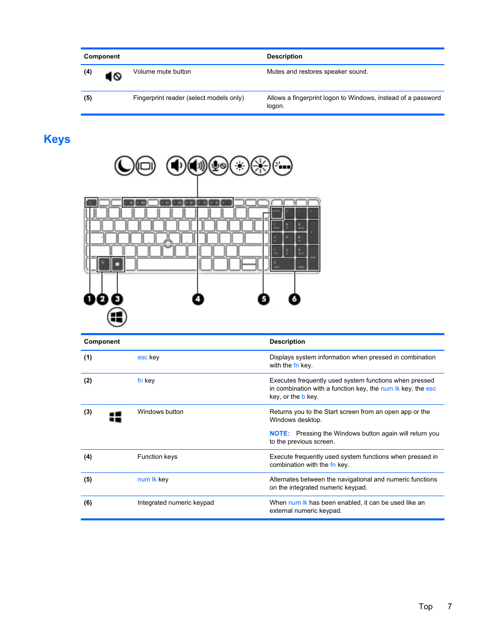 Keys, Top 7 | HP ZBook 15 Mobile Workstation User Manual | Page 17 / 110