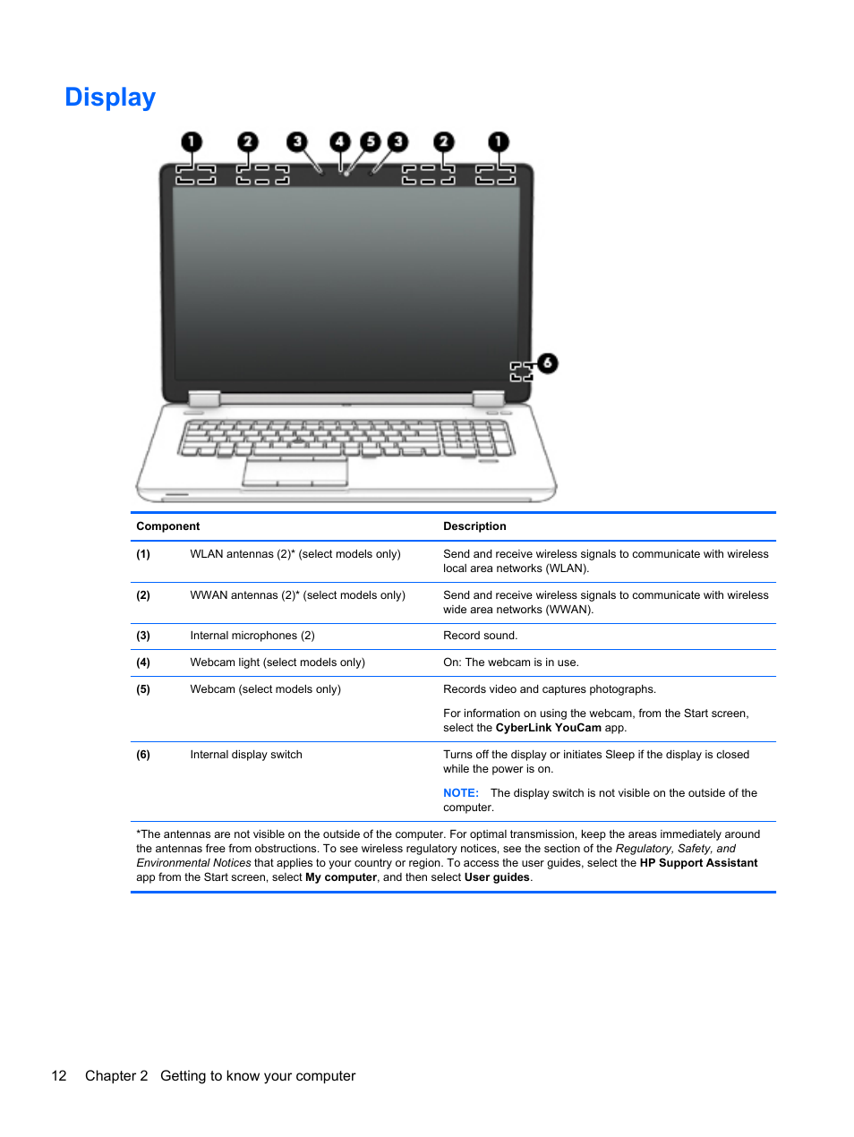 Display | HP ZBook 15 Mobile Workstation User Manual | Page 22 / 110