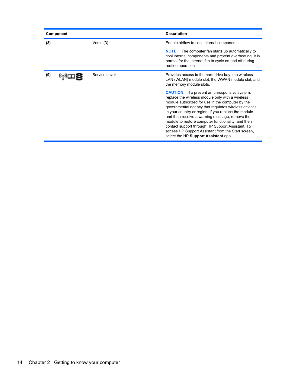 14 chapter 2 getting to know your computer | HP ZBook 15 Mobile Workstation User Manual | Page 24 / 110