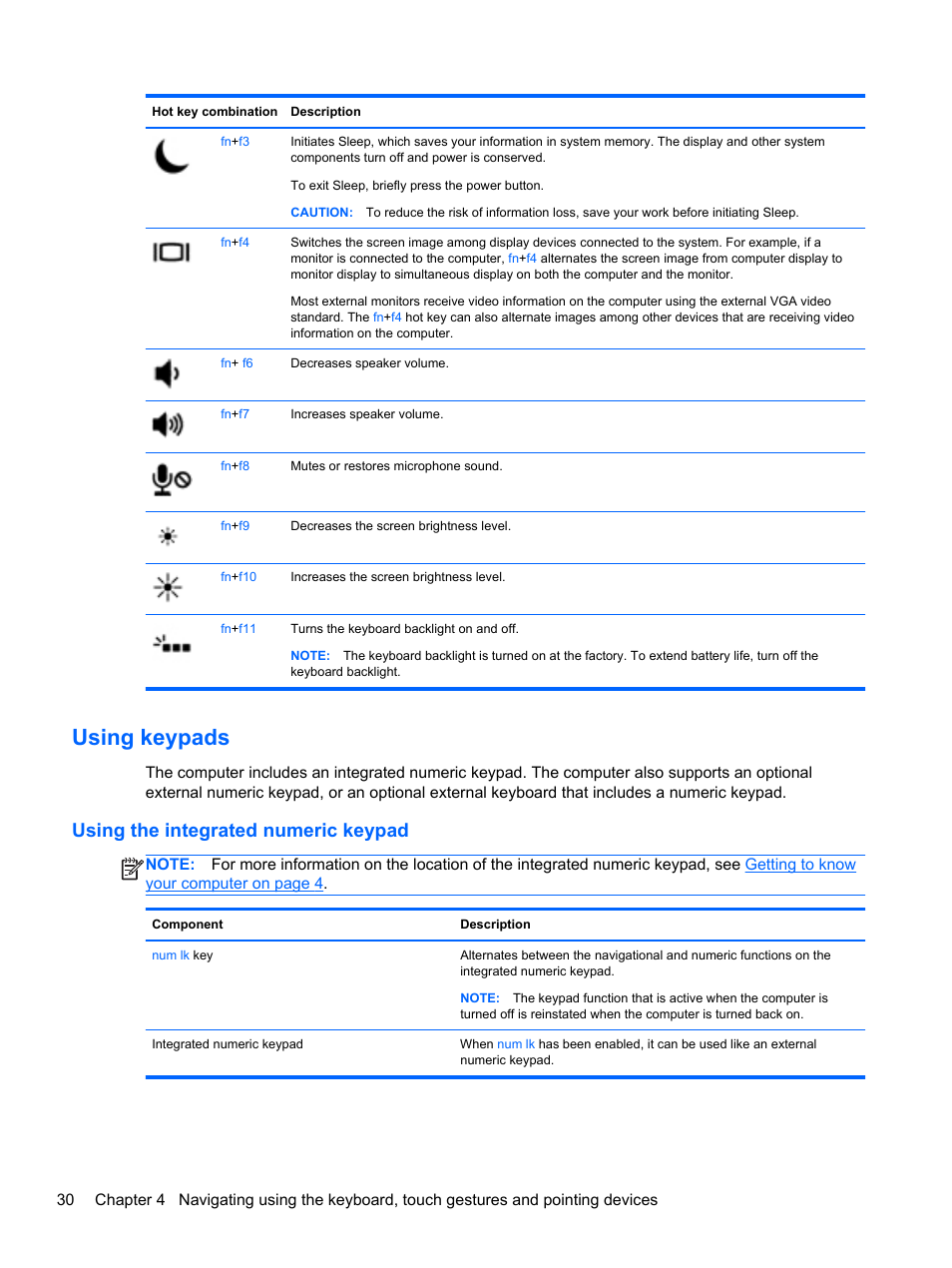 Using keypads, Using the integrated numeric keypad | HP ZBook 15 Mobile Workstation User Manual | Page 40 / 110