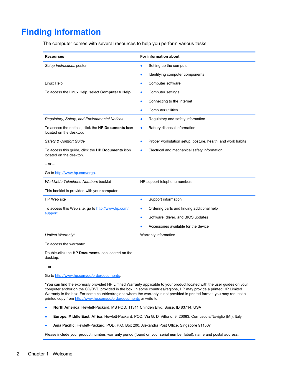 Finding information, 2chapter 1 welcome | HP ProBook 6465b Notebook-PC User Manual | Page 12 / 114