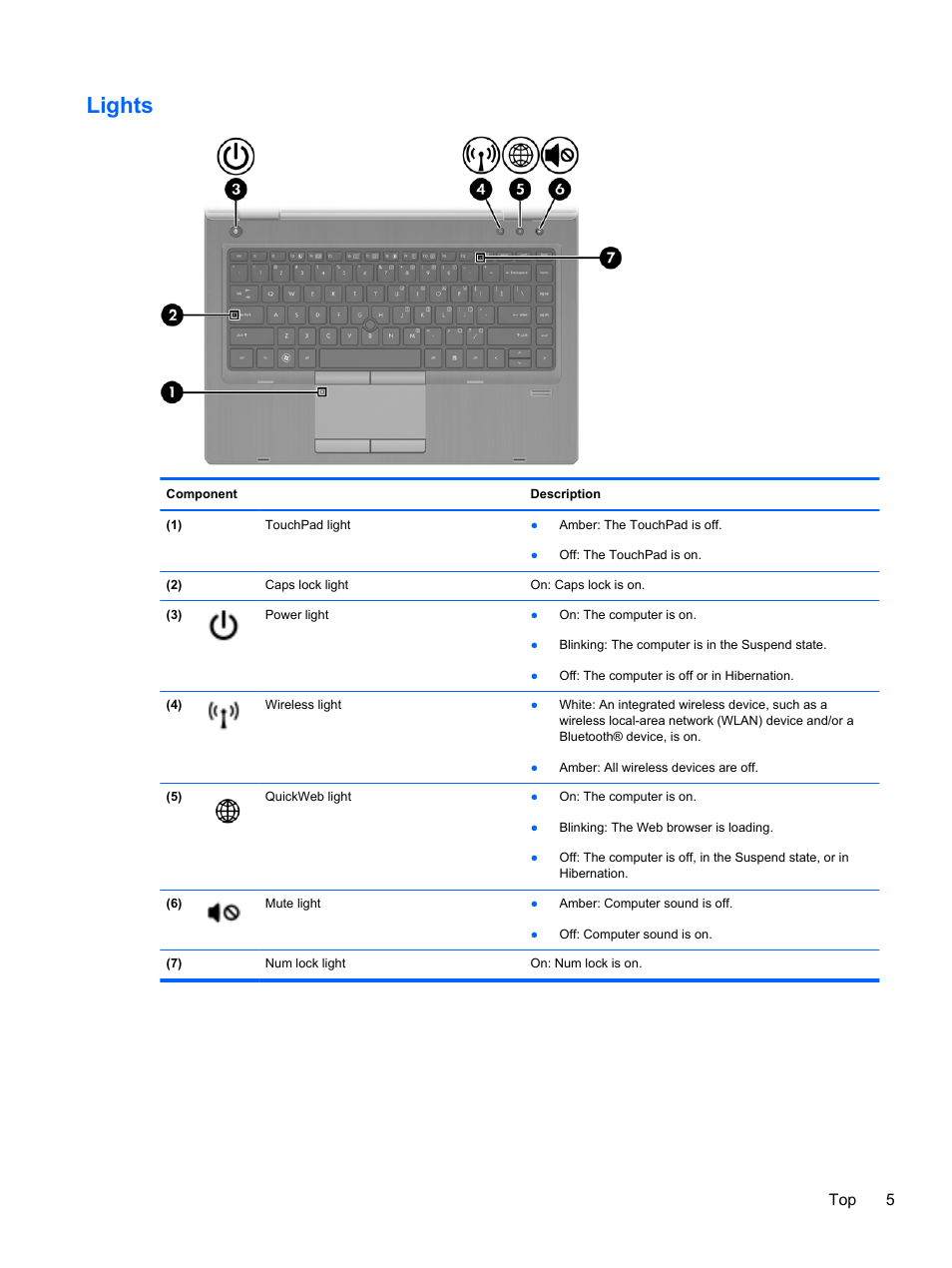 Lights, Top 5 | HP ProBook 6465b Notebook-PC User Manual | Page 15 / 114