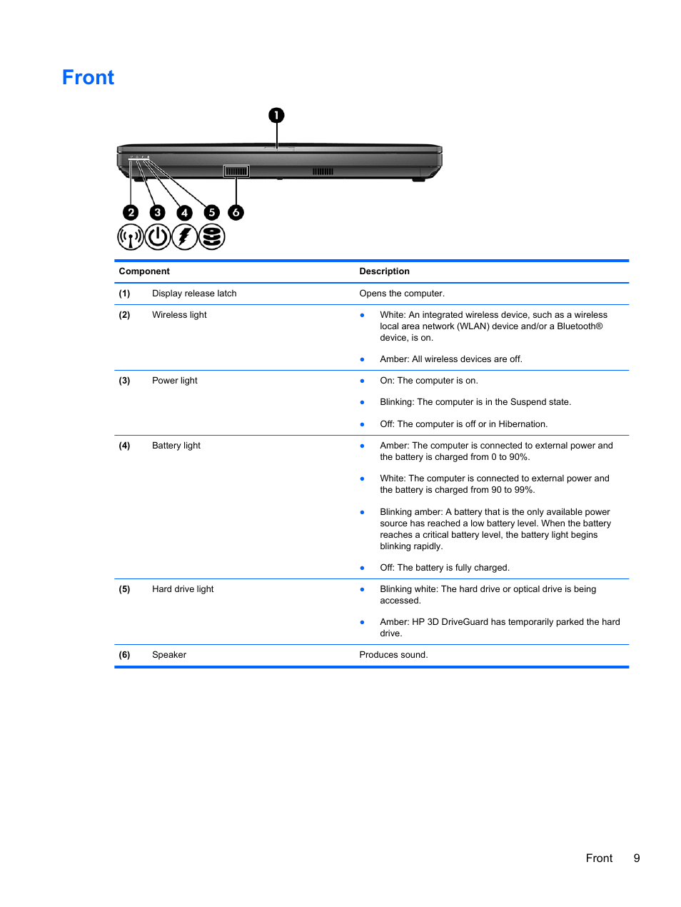 Front | HP ProBook 6465b Notebook-PC User Manual | Page 19 / 114