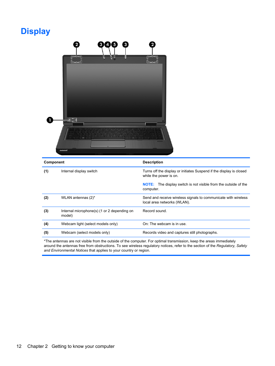 Display | HP ProBook 6465b Notebook-PC User Manual | Page 22 / 114