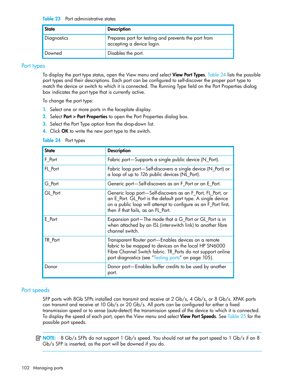 Port types, Table 24 port types, Port speeds | 24 port types | HP SN6000 Fibre Channel Switch User Manual | Page 102 / 112