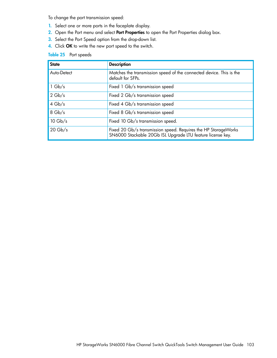 Table 25 port speeds, 25 port speeds, Table 25 | HP SN6000 Fibre Channel Switch User Manual | Page 103 / 112