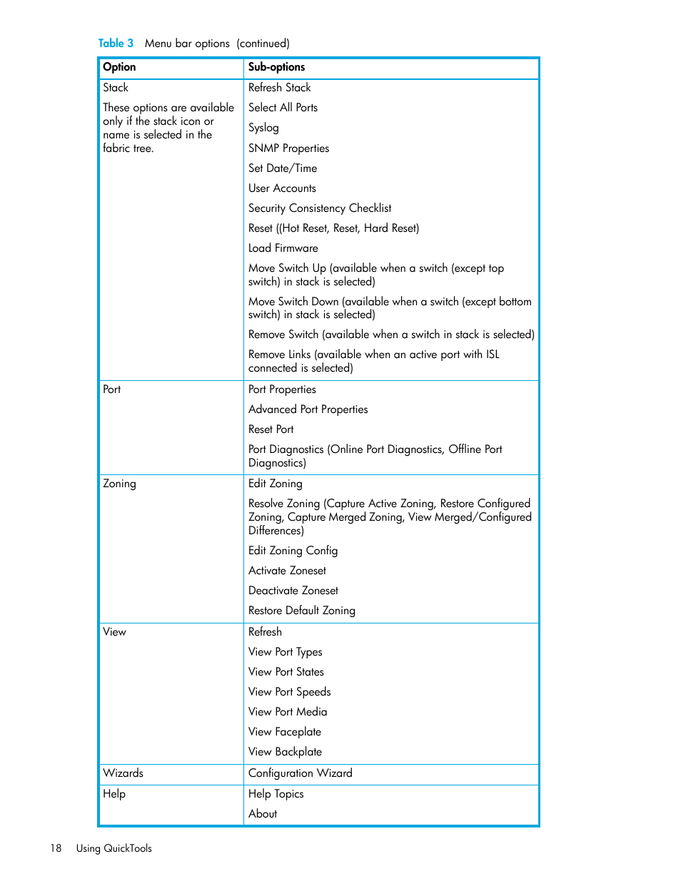 HP SN6000 Fibre Channel Switch User Manual | Page 18 / 112