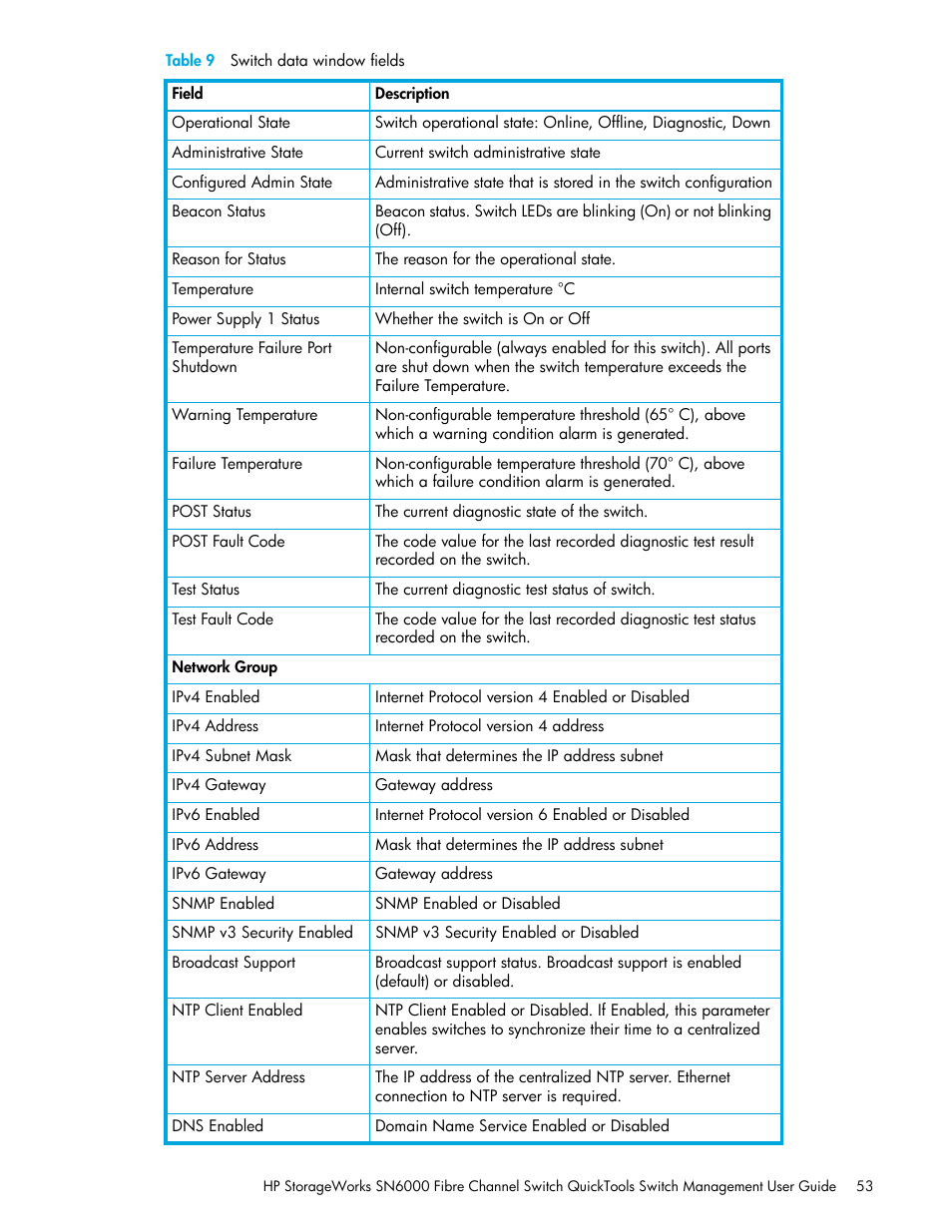 HP SN6000 Fibre Channel Switch User Manual | Page 53 / 112