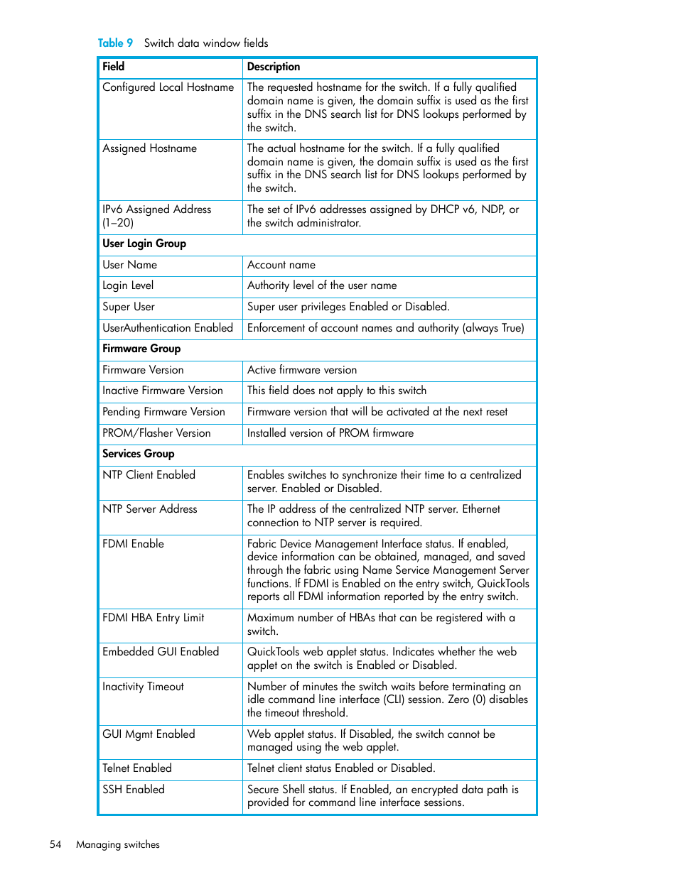 HP SN6000 Fibre Channel Switch User Manual | Page 54 / 112