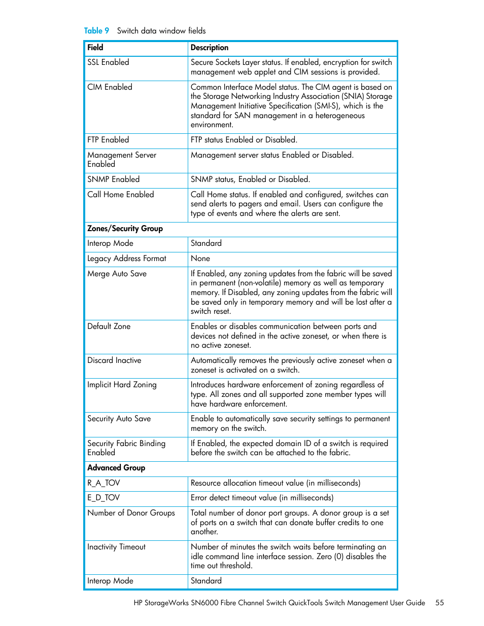 HP SN6000 Fibre Channel Switch User Manual | Page 55 / 112