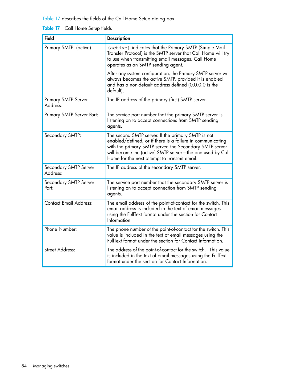 Table 17 call home setup fields, 17 call home setup fields | HP SN6000 Fibre Channel Switch User Manual | Page 84 / 112