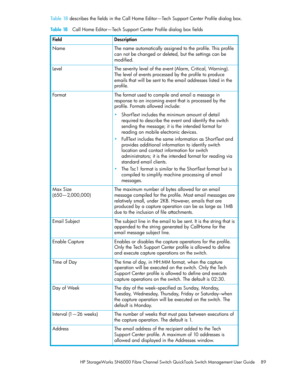 HP SN6000 Fibre Channel Switch User Manual | Page 89 / 112